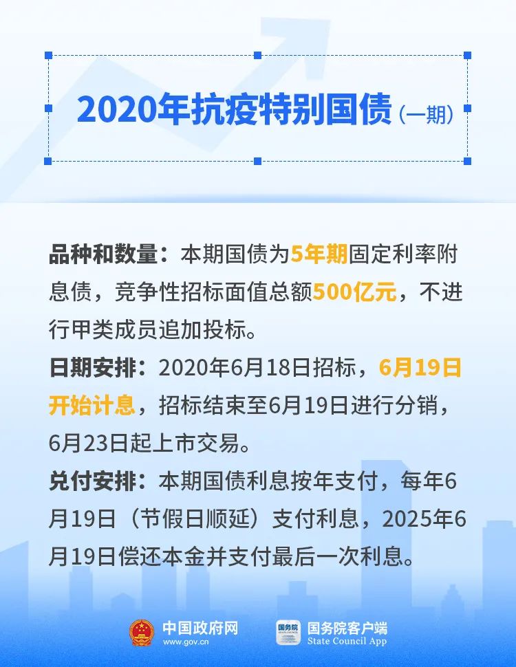 最新抗疫國(guó)債助力抗疫與經(jīng)濟(jì)復(fù)蘇