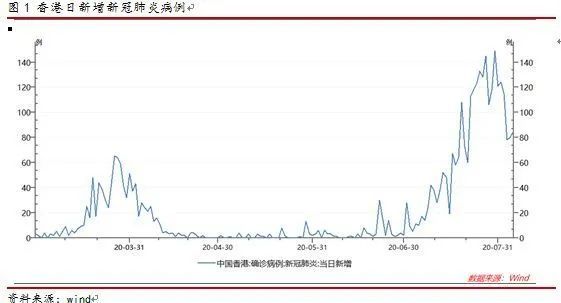 香港最新實(shí)時(shí)疫情，挑戰(zhàn)與應(yīng)對(duì)策略