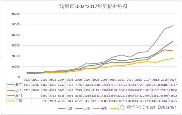 2019年最新房?jī)r(jià)走勢(shì)深度解析