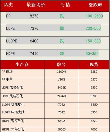 P丅A最新價(jià)格動(dòng)態(tài)，市場(chǎng)走勢(shì)、影響因素與未來(lái)展望分析