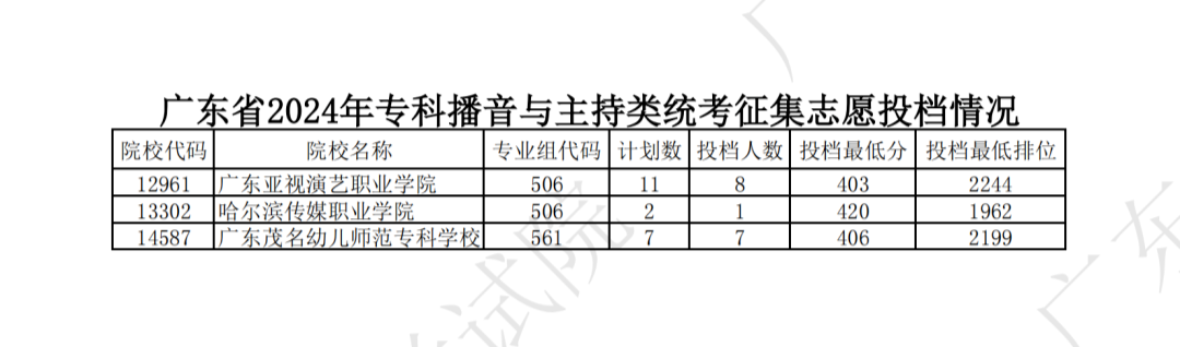 廣東高考錄取結(jié)果揭秘，背后的故事與趨勢(shì)探索