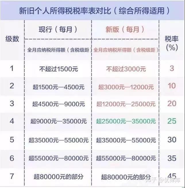 最新納稅起征點(diǎn)調(diào)整，影響及未來展望