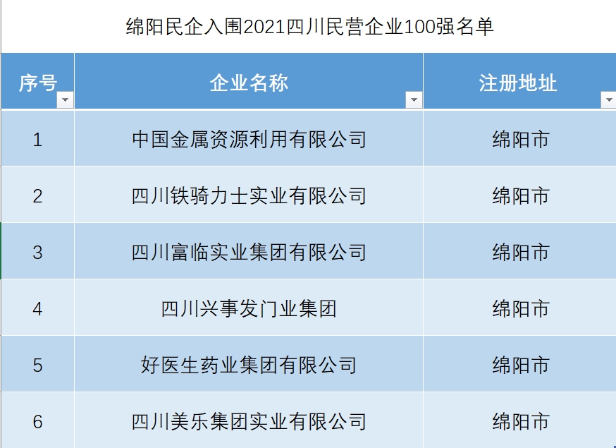 綿陽(yáng)最新上市公司引領(lǐng)城市經(jīng)濟(jì)發(fā)展新篇章。