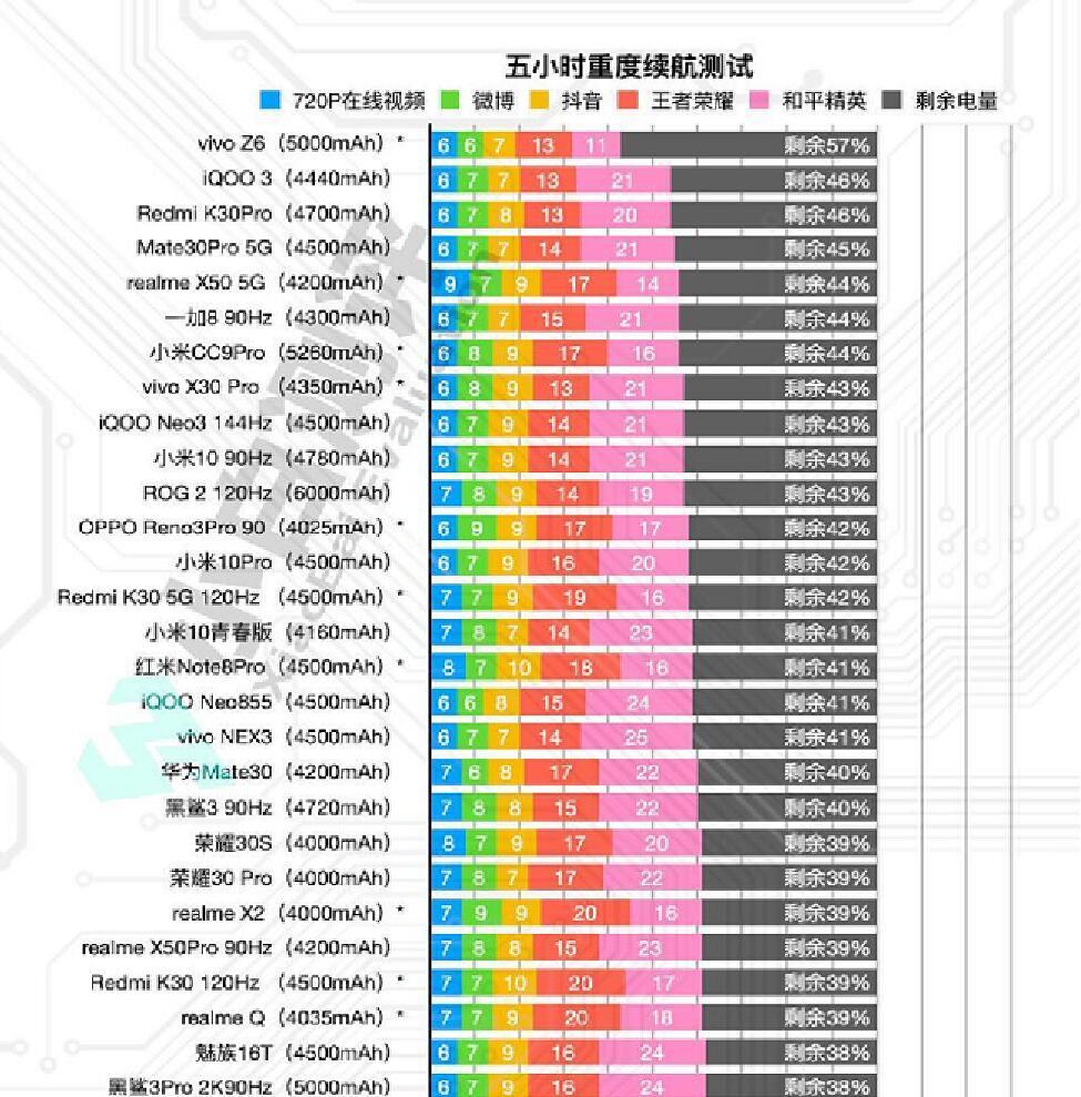 榮耀30，科技與美學(xué)的巔峰融合