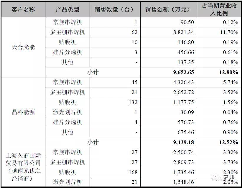 奧門天天開獎碼結(jié)果2024澳門開獎記錄4月9日,深度評估解析說明_pro68.324