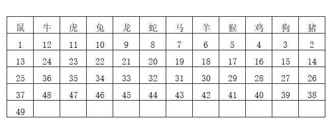 2024年香港王中王開獎結果及枓大生肖年齡,定性評估說明_復古版14.397