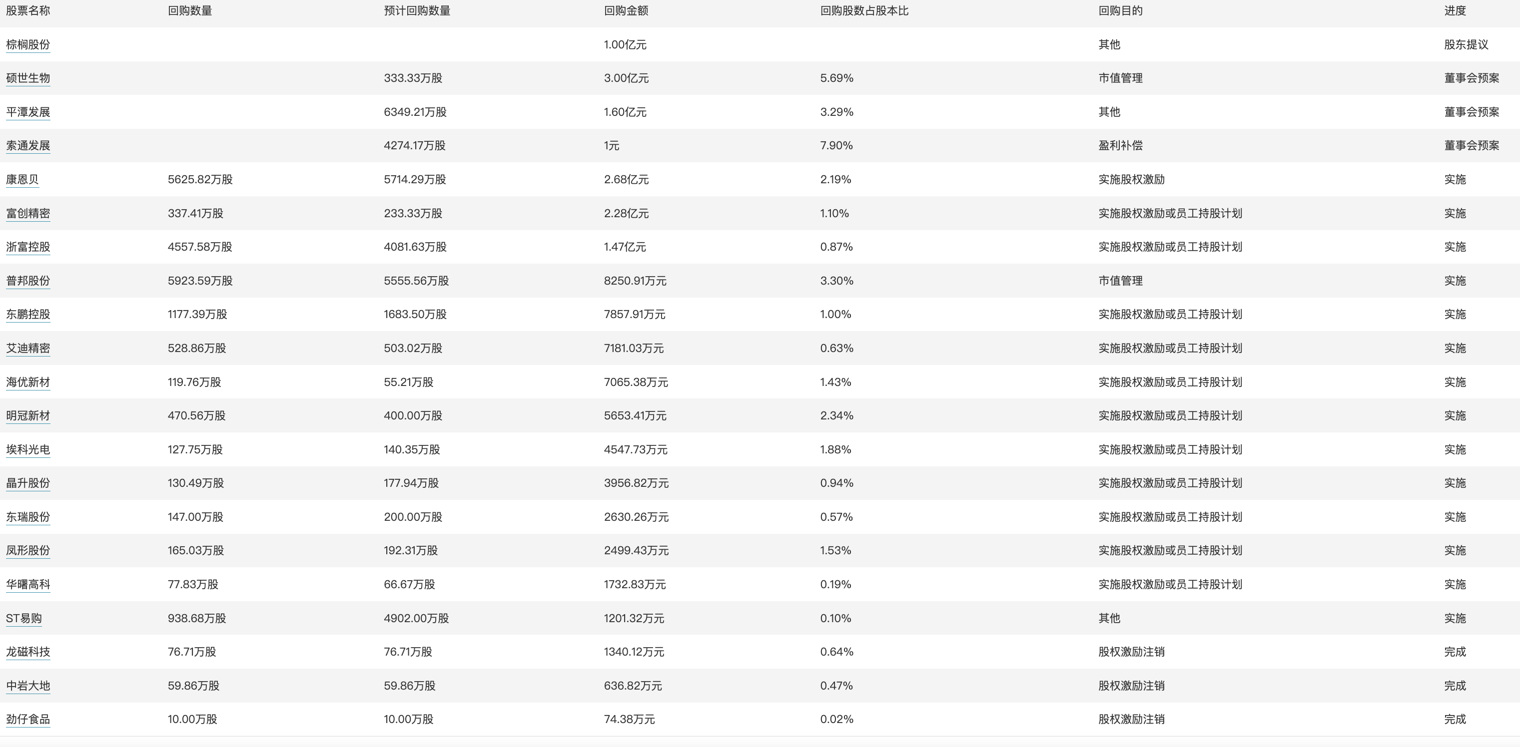 2023新澳門免費開獎記錄,廣泛的解釋落實方法分析_理財版99.824