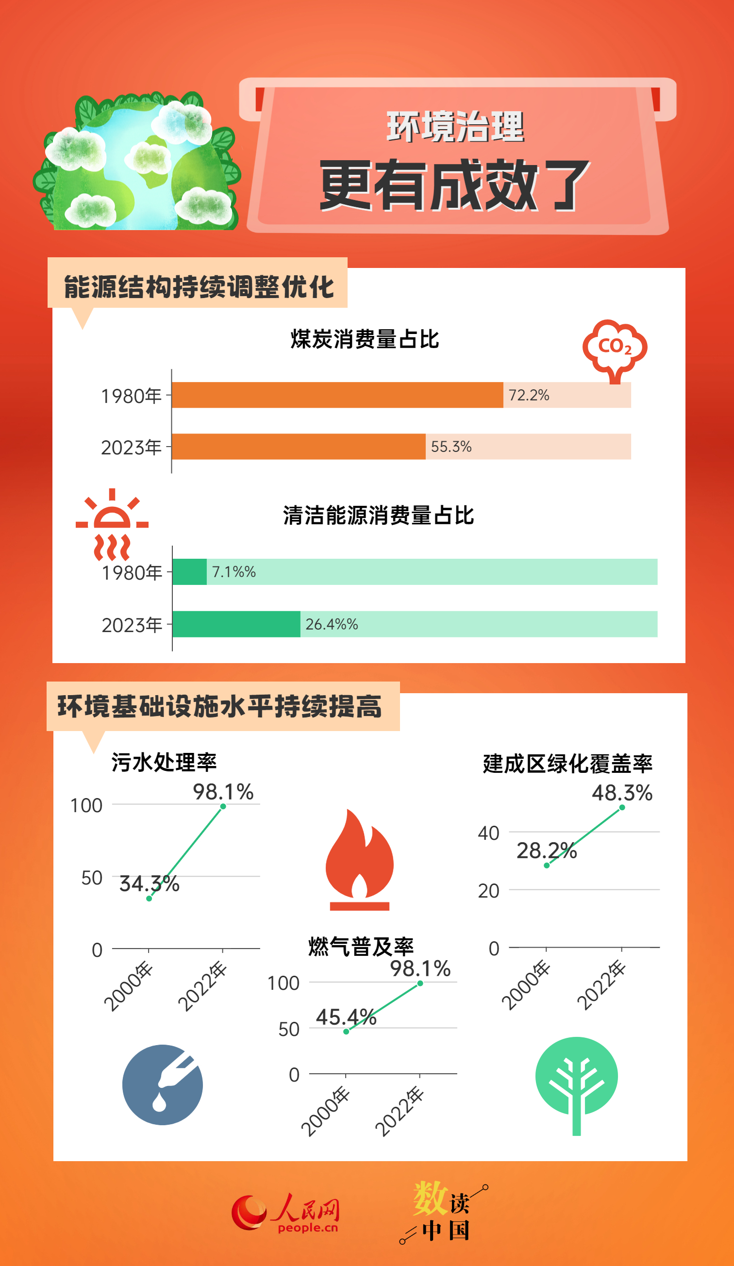 新澳天天開(kāi)獎(jiǎng)資料大全最新54期129期,全面數(shù)據(jù)分析實(shí)施_安卓款77.244