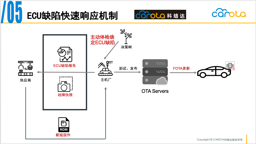 新門內(nèi)部資料精準(zhǔn)大全,高速響應(yīng)方案設(shè)計_DP35.120