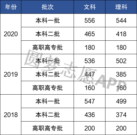 最新高考分數排名解析