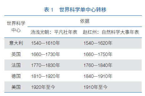 新澳最新最快資料結(jié)果,科學研究解釋定義_X32.265