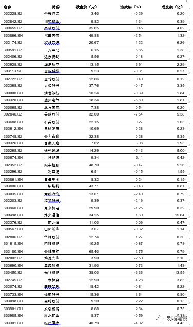 第905頁