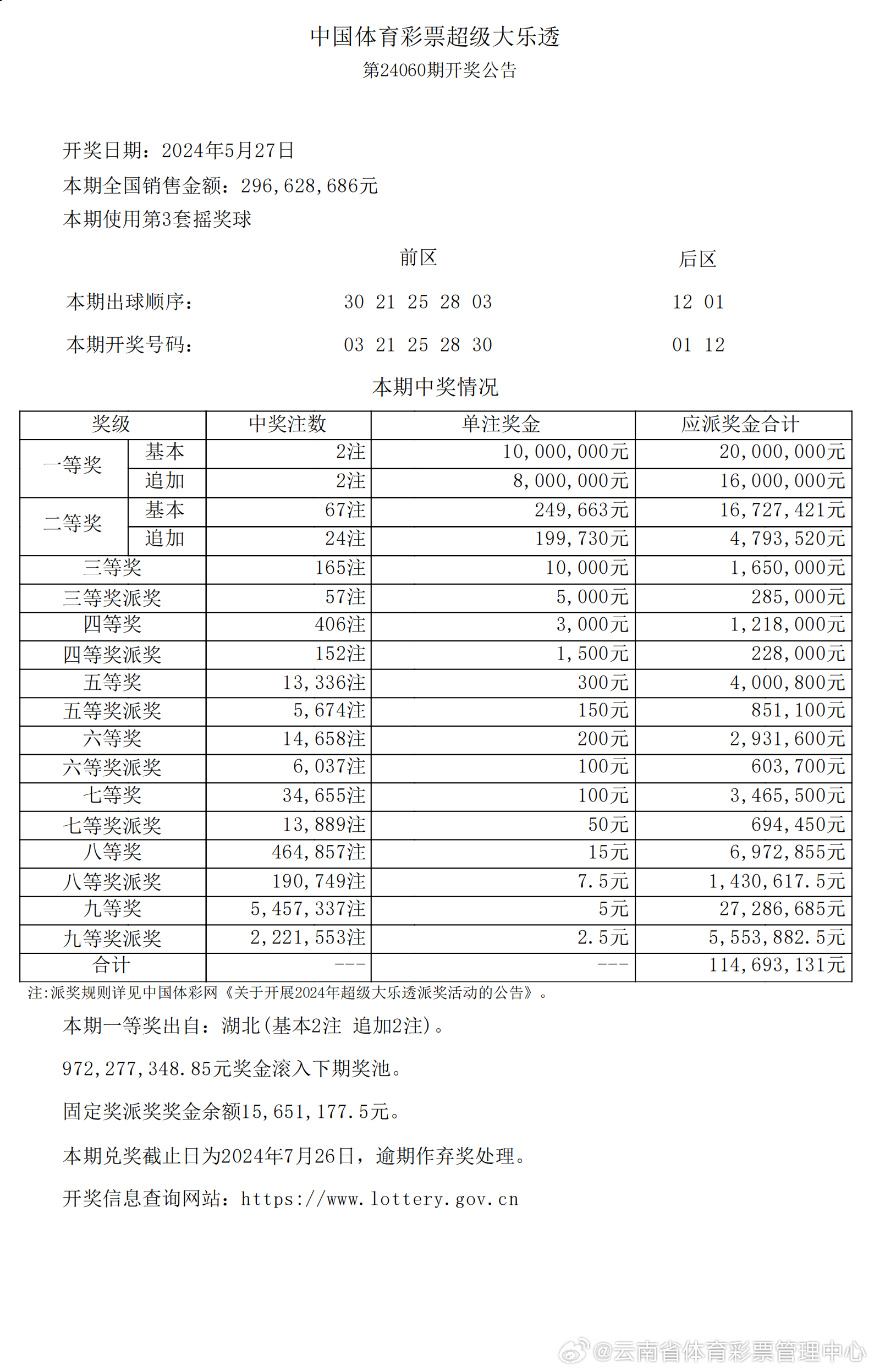 第1512頁