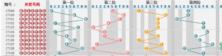 新澳門彩歷史開獎結果走勢圖,高速響應方案設計_復刻版88.776