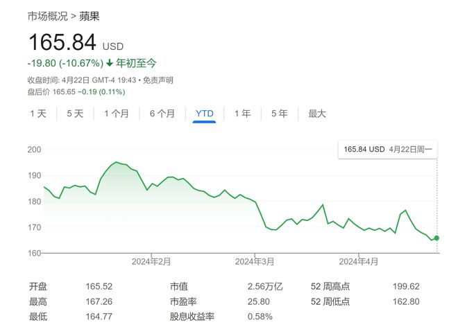 氣密性檢測(cè)設(shè)備 第246頁