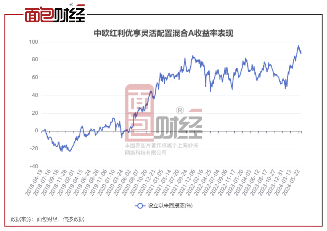 新澳天天開獎(jiǎng)資料大全1052期,靈活設(shè)計(jì)解析方案_HDR70.611