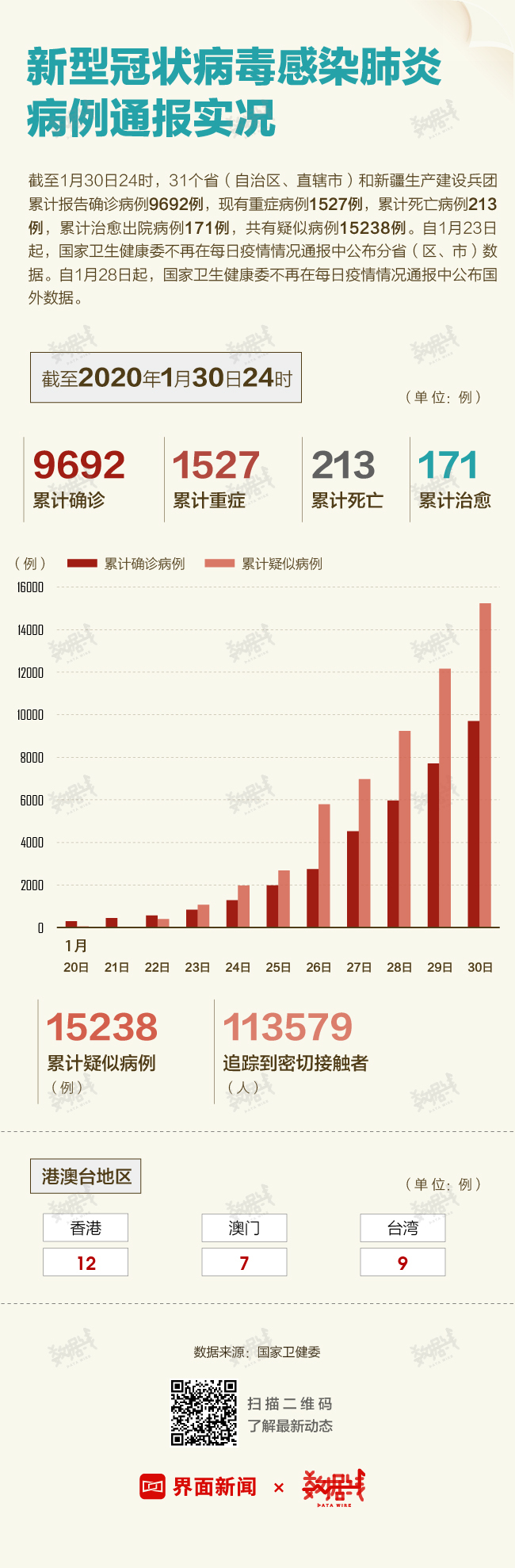 全球新冠肺炎最新數(shù)據(jù)報告，疫情現(xiàn)狀、影響及應對策略概覽