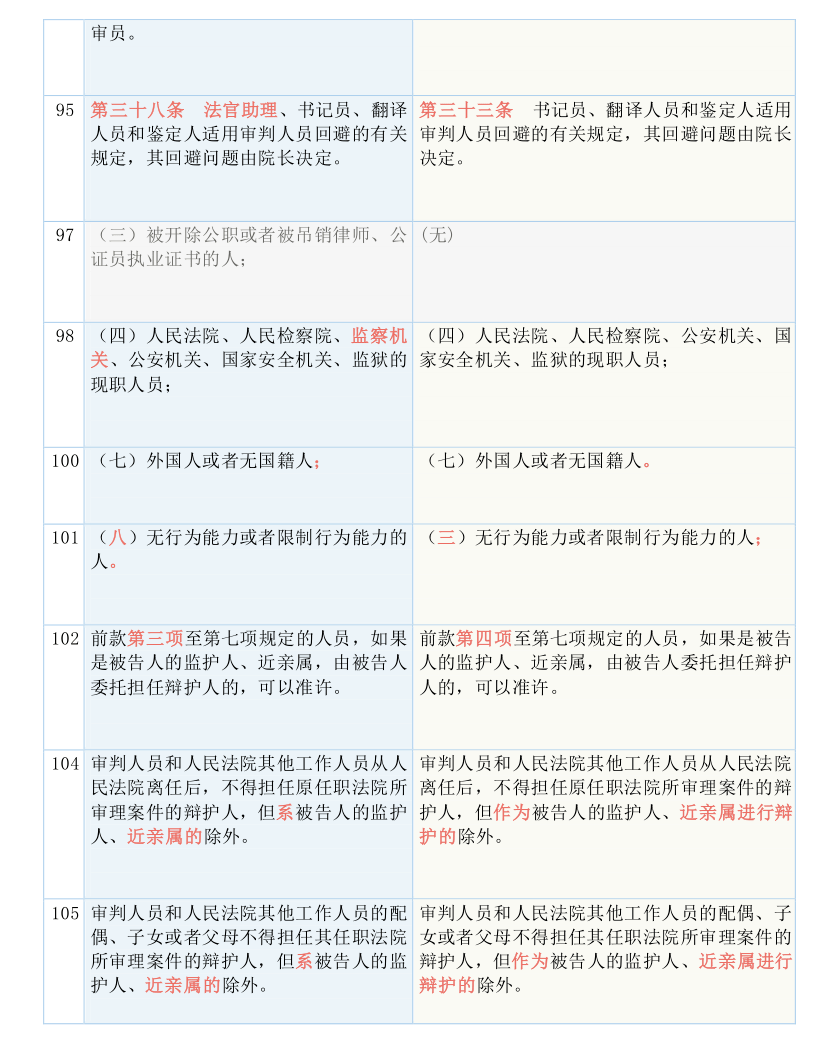 新澳六最準(zhǔn)精彩資料,機(jī)構(gòu)預(yù)測解釋落實(shí)方法_XE版53.825