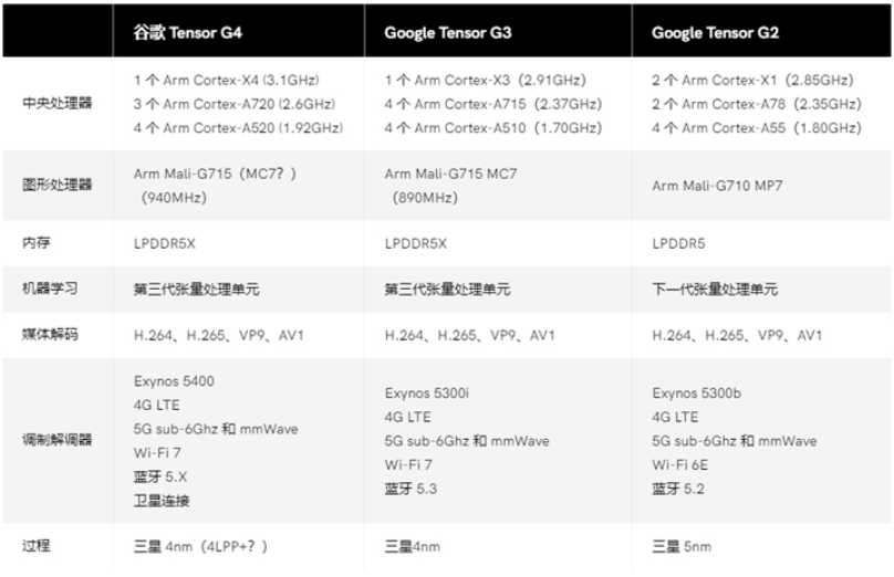 777788888新澳門(mén)開(kāi)獎(jiǎng),精確數(shù)據(jù)解釋定義_Nexus56.954