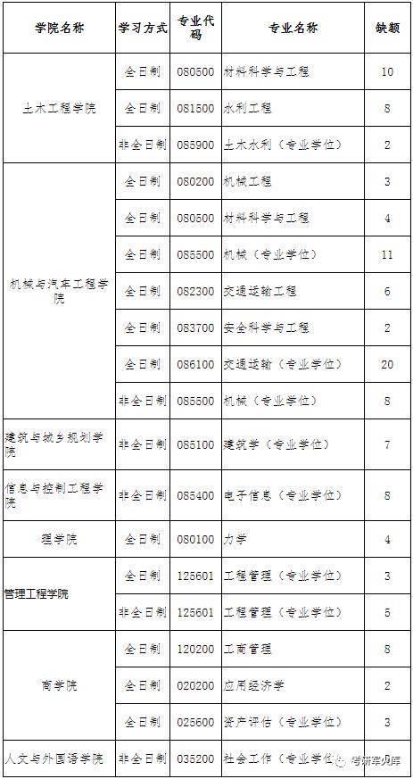 氣密性檢測(cè)設(shè)備 第239頁(yè)