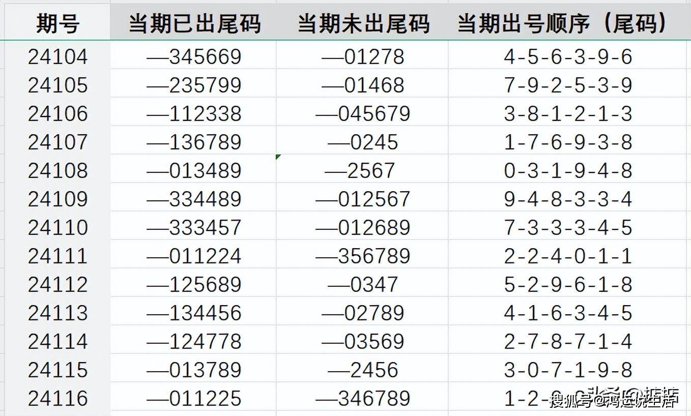 014993.cσm查詢最快開獎,高效實施策略設(shè)計_微型版76.114