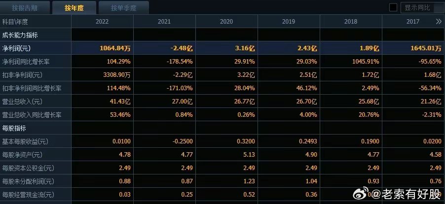 55123新澳精準資料查詢,快速響應(yīng)計劃分析_免費版22.460