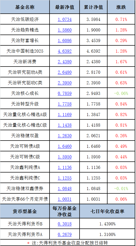 第1427頁