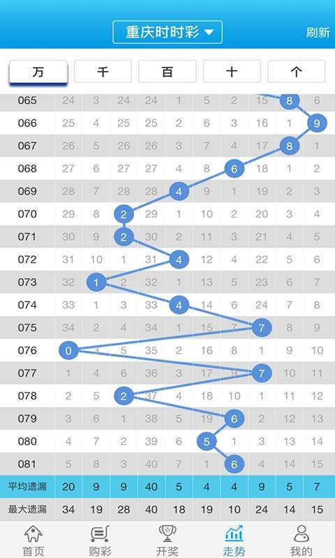 白小姐一肖一碼100準,連貫方法評估_復古款37.324