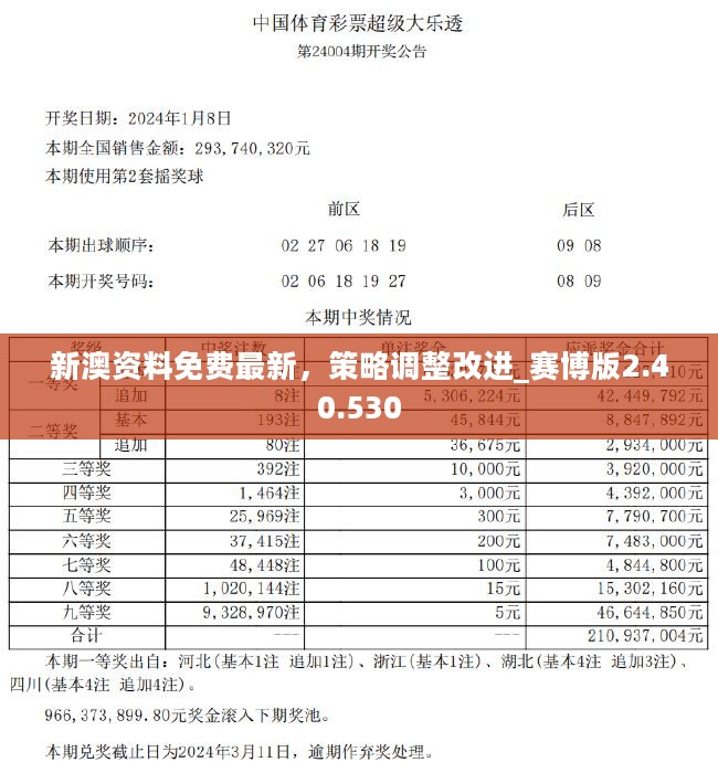 2024新澳天天免費(fèi)資料,準(zhǔn)確資料解釋落實(shí)_至尊版20.709