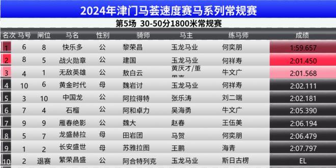 馬會(huì)傳真資料2024澳門(mén),實(shí)地?cái)?shù)據(jù)評(píng)估執(zhí)行_S41.770