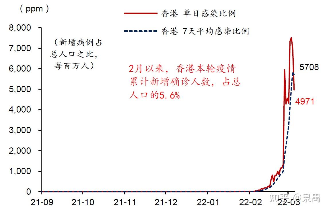 香港最新疫情數(shù)據(jù)全面解析，現(xiàn)狀分析與趨勢(shì)展望