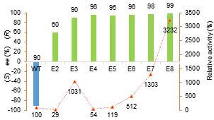 百萬綜合論壇各轉(zhuǎn),穩(wěn)定策略分析_策略版33.319