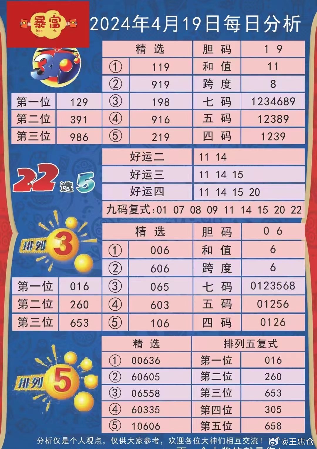 2024新澳今晚資料雞號(hào)幾號(hào),高速計(jì)劃響應(yīng)執(zhí)行_黃金版11.570