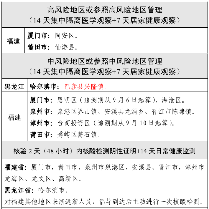 臺(tái)灣地區(qū)新型肺炎最新通報(bào)分析概覽