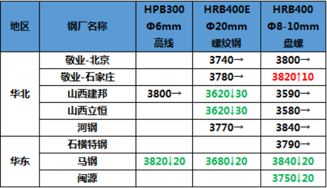 第1005頁