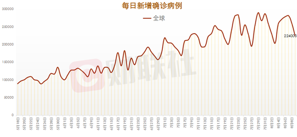 疫情最新數(shù)據(jù)深度解析，8月態(tài)勢(shì)分析