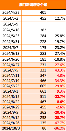 2024年澳門正版免費,最新研究解釋定義_網(wǎng)頁版47.760