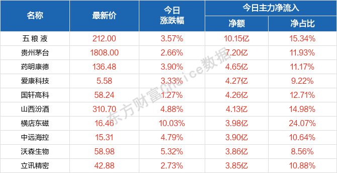 第1050頁