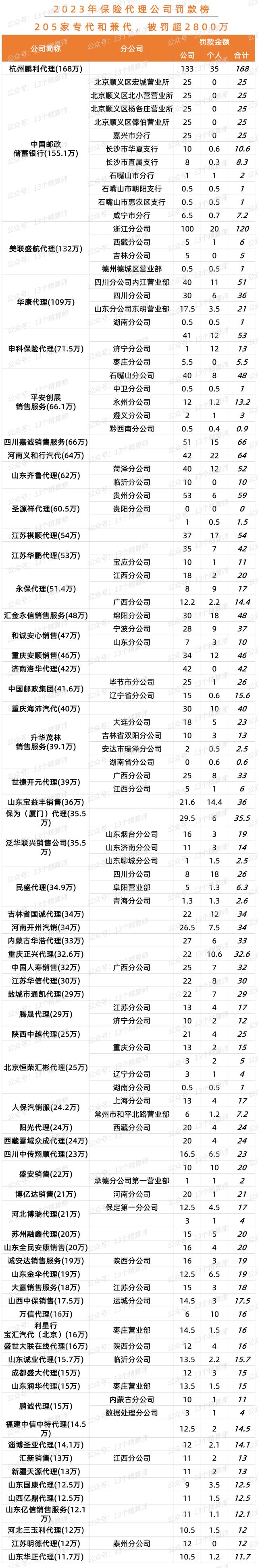 第1035頁