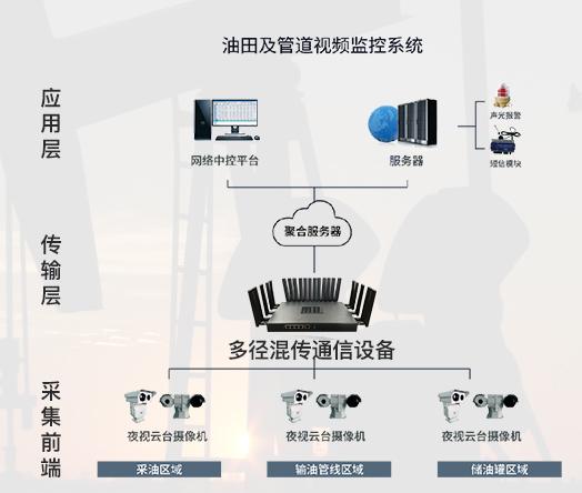 瀝青在線直播系統(tǒng)，引領(lǐng)行業(yè)變革的智能直播應(yīng)用