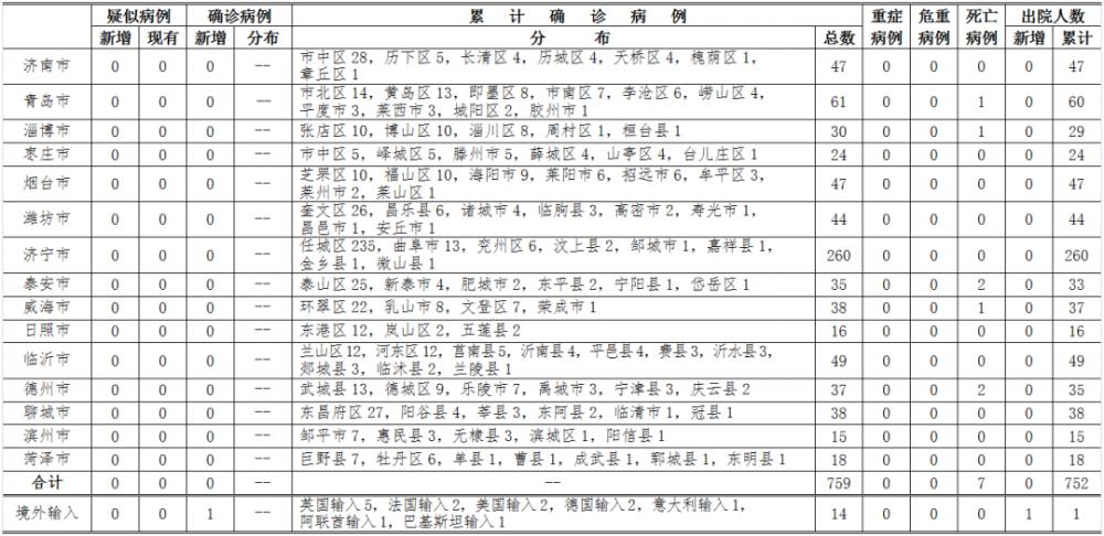 英國(guó)疫情最新數(shù)據(jù)，挑戰(zhàn)與應(yīng)對(duì)策略的更新報(bào)告