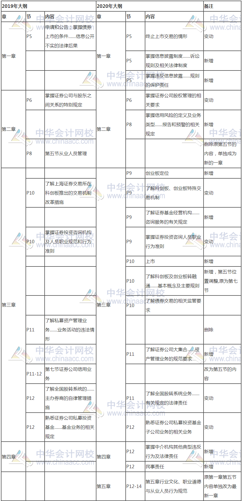 證券從業(yè)考試最新大綱解析與備考策略指南