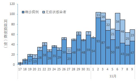 北京疫情最新數(shù)據(jù)，全面防控，積極應(yīng)對