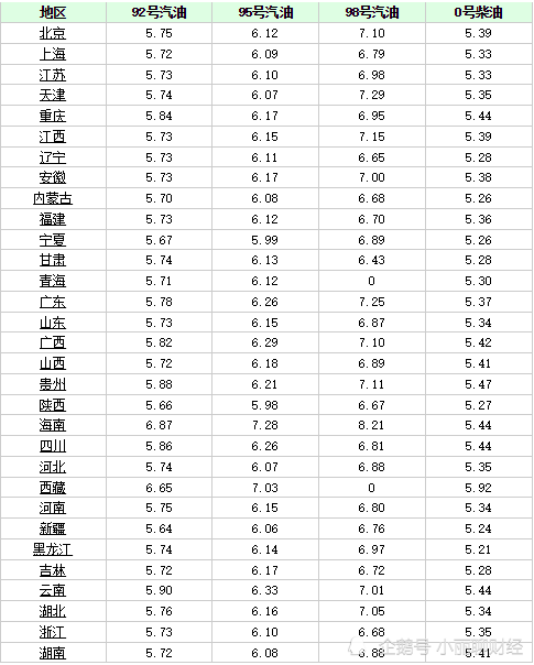 今日汽油最新價(jià)格動(dòng)態(tài)，市場走勢(shì)分析與預(yù)測(cè)摘要