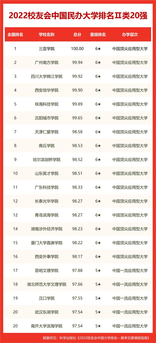 中國?？圃盒Ｗ钚屡琶?，教育質(zhì)量及就業(yè)前景綜合評估解讀