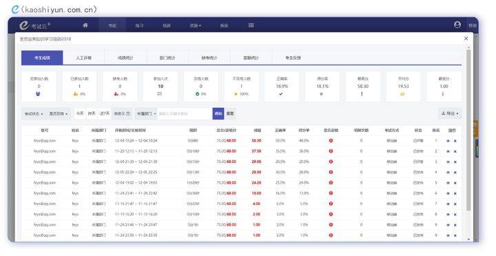 手機在線答題系統(tǒng)，革新教育方式的先鋒工具