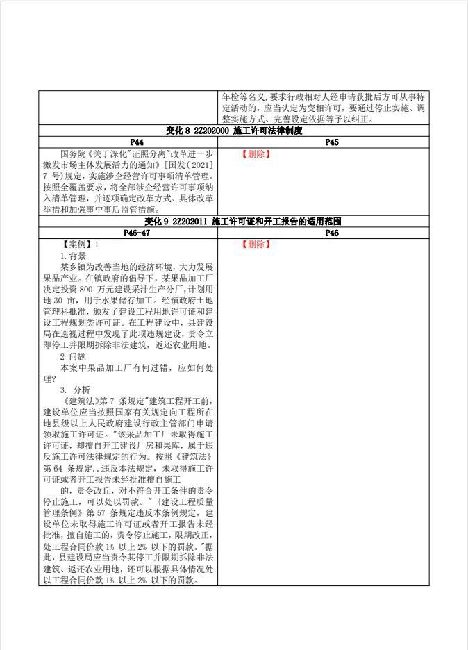 二級建造師教材下載，專業(yè)知識的獲取途徑與策略