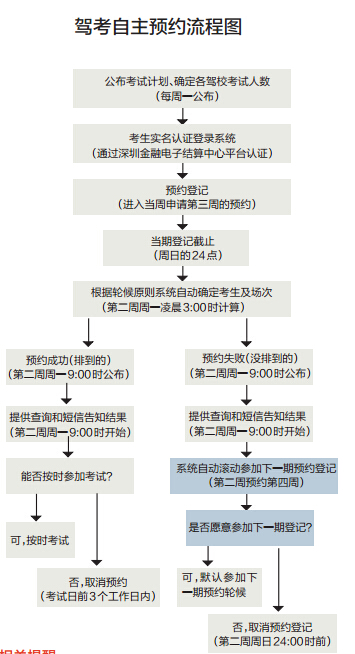 在線報考駕照，便捷高效的新時代選擇之旅