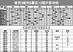 揭秘最新彩票排列五，分析預(yù)測(cè)與實(shí)戰(zhàn)策略指南