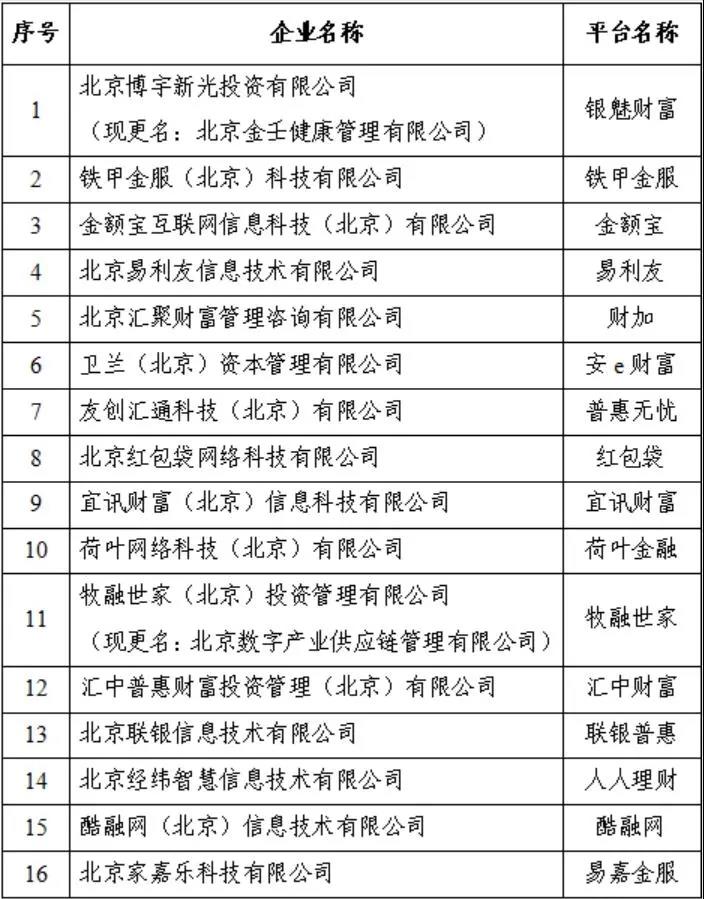 北京最新區(qū)名單公布，城市嶄新篇章開啟